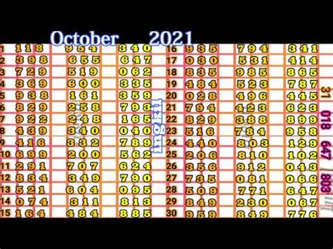 Swertres Result History .